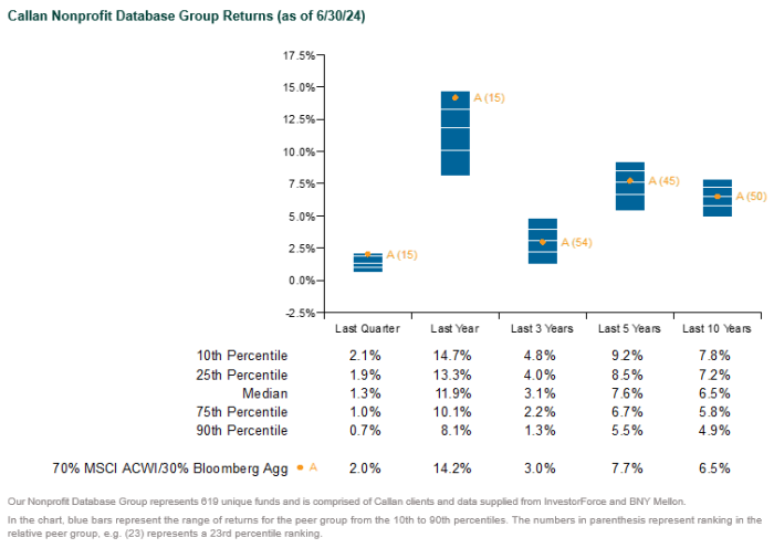 nonprofit allocations