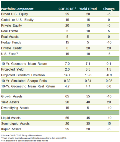 nonprofit-table