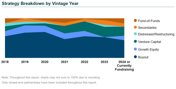 private equity fees