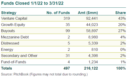 private equity