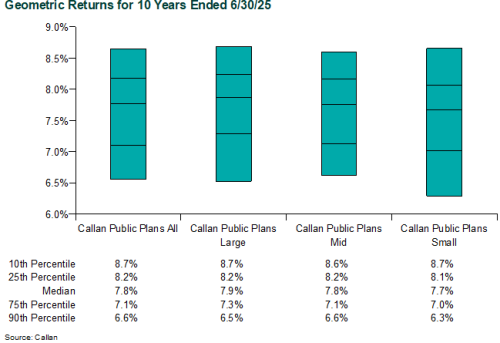 Public DB Plan 10 Year Returns 1H25 public db plan returns 1h25