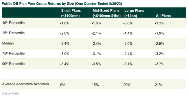 public db plan returns