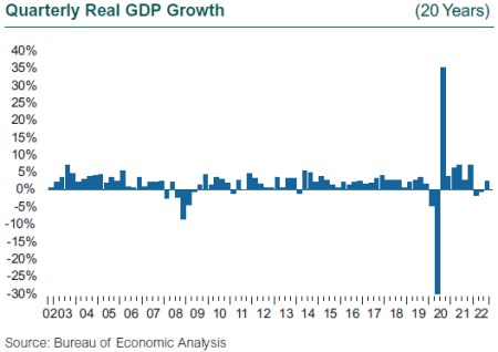 economy