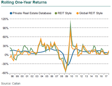 Rolling One-Year Returns