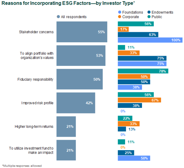 2022 esg survey