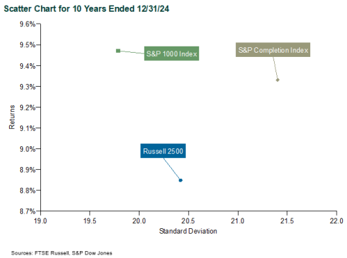 us equity index families