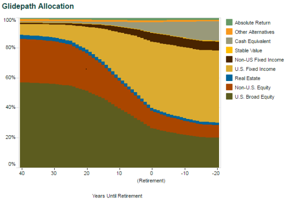 Glidepath Allocation